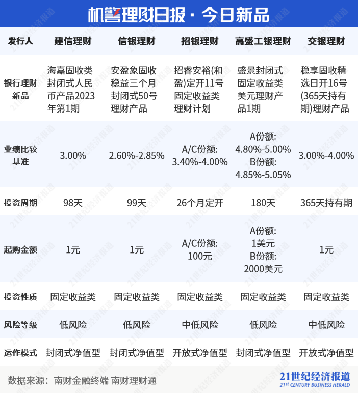 定期理财解冻，策略与未来展望 定期理财解冻