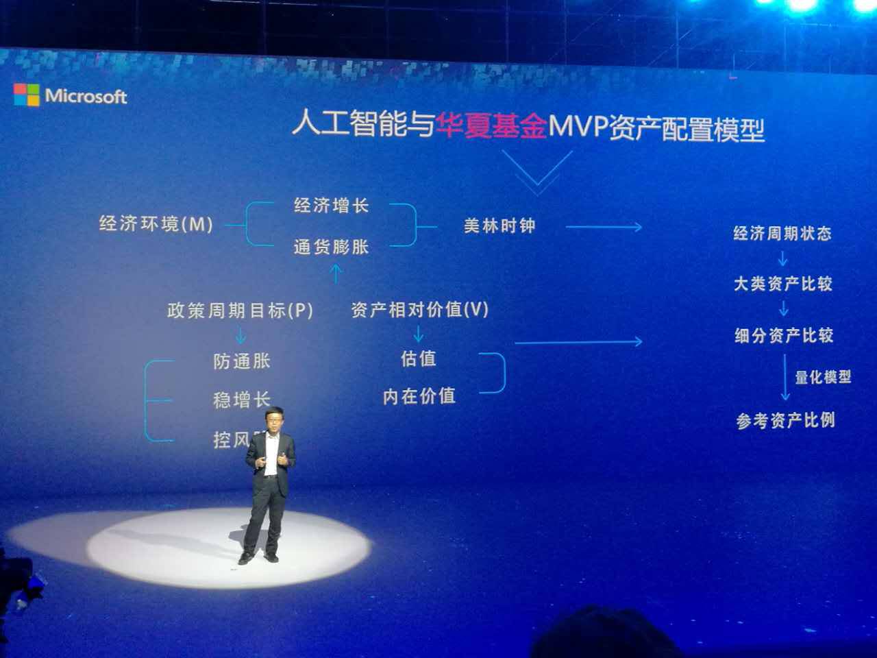 508018华夏基金，市场动态与全球视野下的投资策略 508018华夏基金