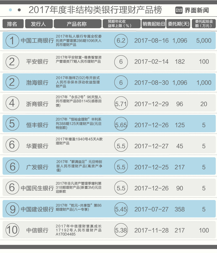 建行金属理财，全球视野下的金融新选择 建行金属理财