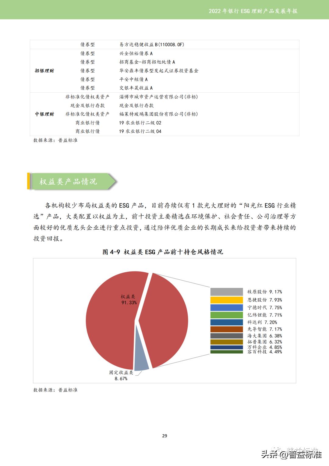 绿色ESG理财，引领未来金融新趋势 绿色ESG理财