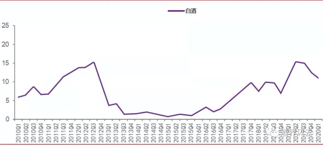牛市中后期投资策略，如何选择优质基金 牛市中后期选哪个基金
