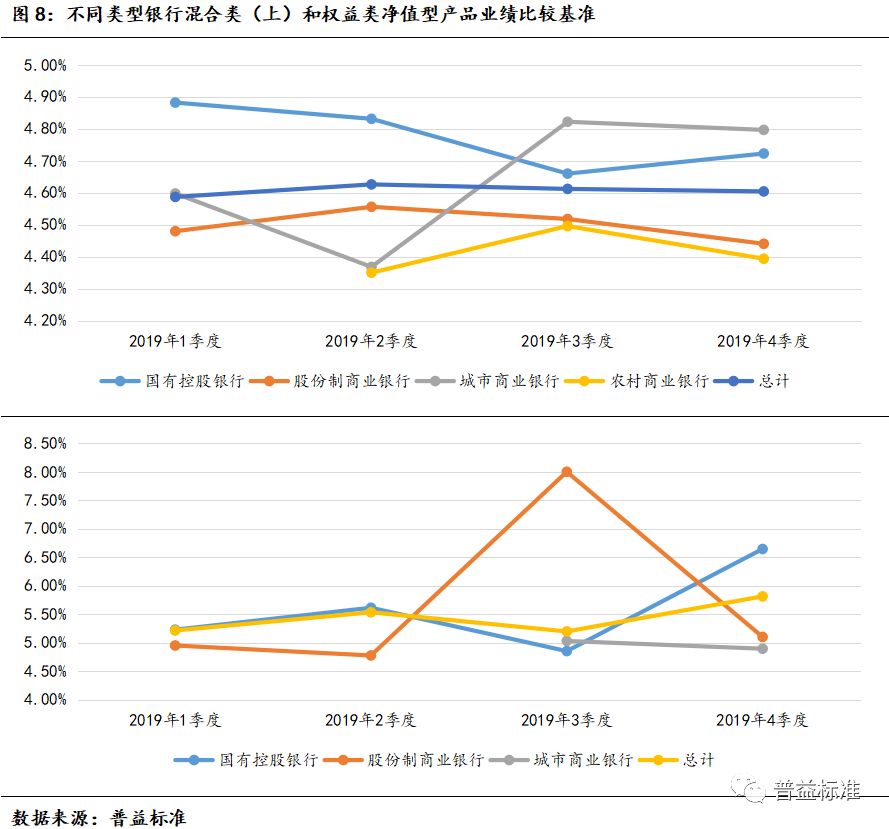 银行净值理财产品与底层资产探析 银行净值理财底层资产