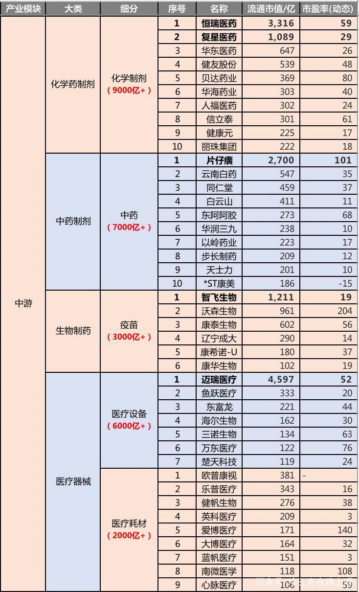 医疗基金的未来走势分析与展望 医疗基金还能跌多少年