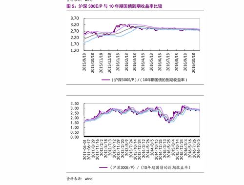 理财之道，单位净值越高越显优势 理财单位净值越高越好