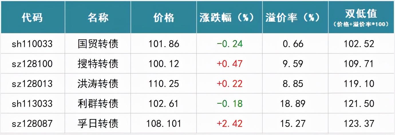 基金投资中的申购费与赎回费，市场动态与投资策略分析 基金申购费和赎回费