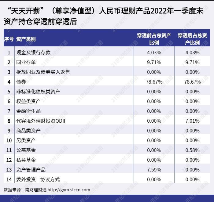 理财效率提升，策略与实践 理财效率提升