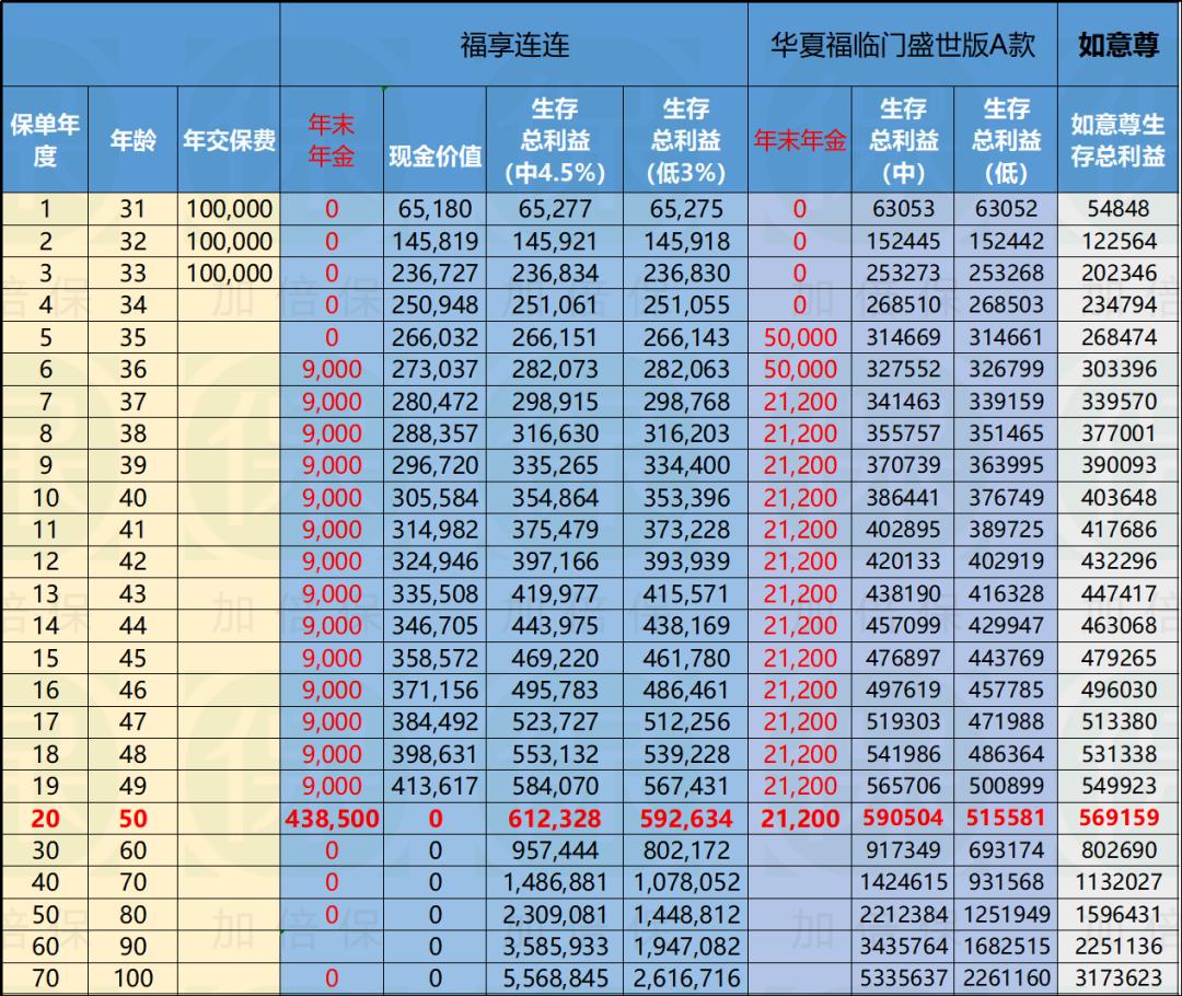 华夏保险理财福临门，财富增长与时代共进 华夏保险理财福临门