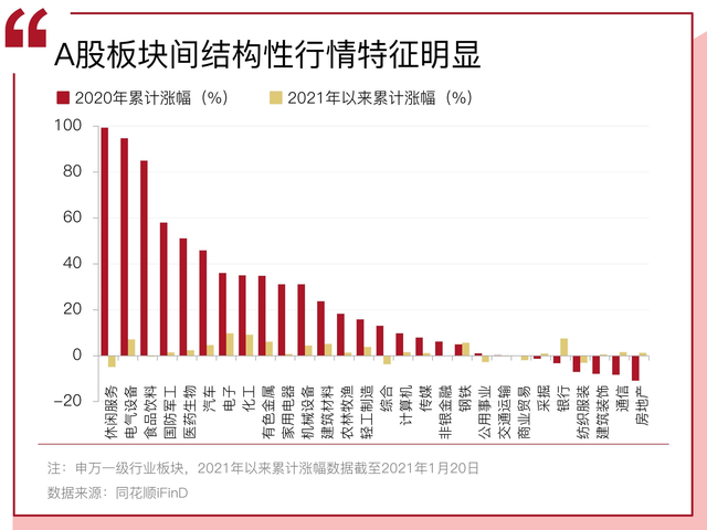基金估值不高，如何把握投资机会？基金估值不高怎么买