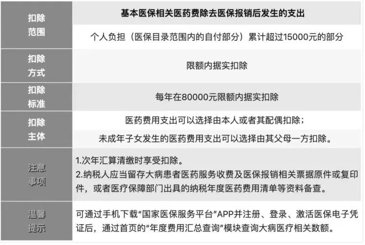 医保基金划错退款政策探讨 划错的医保基金能退吗