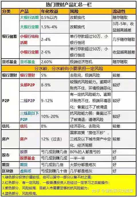 揭秘10万资金投资理财平台大比拼，哪个平台最值得选择？10万哪个理财平台最好