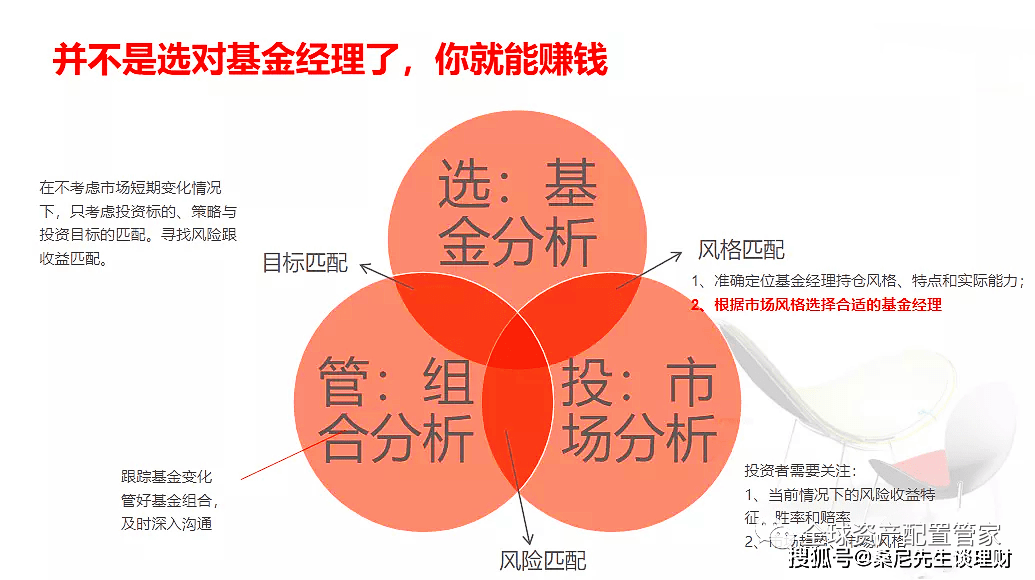 哪只基金最聪明—基金投资策略的深度解析 哪只基金最聪明