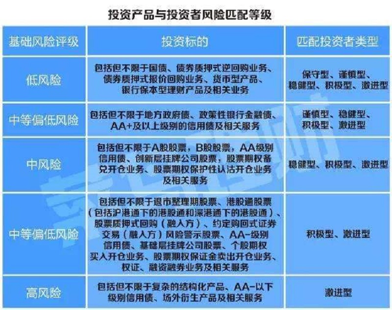支付宝理财，如何合理选择理财产品 支付宝怎样合理的选择理财