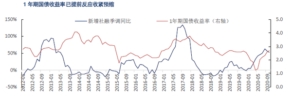 高要理财投资，策略与未来展望 高要理财投资