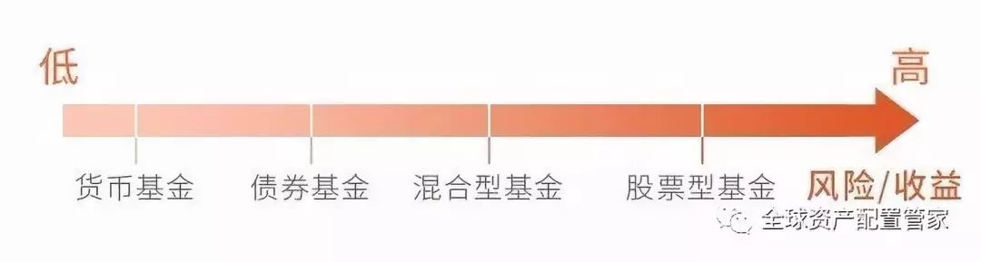 直播卖基金的潜在风险与危害 直播卖基金的危害
