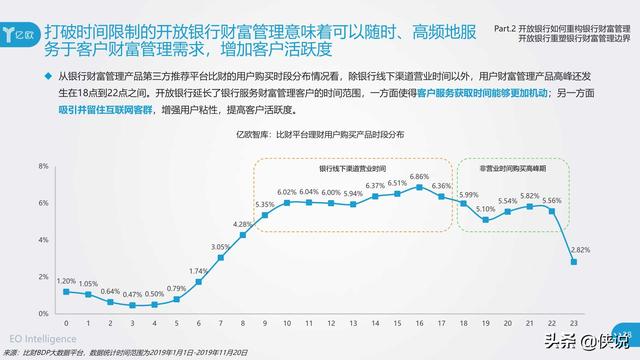 开源在线理财，全球趋势与本地应用 开源在线理财