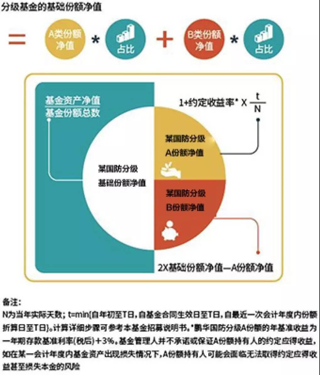 基金投资分配的智慧与策略 基金投资分配
