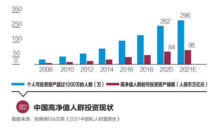 理财净值转型，新时代的财富管理策略 理财净值转型