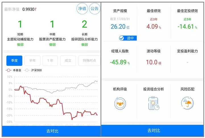 南方基金查询系统，便捷工具助力投资决策 南方基金查询系统