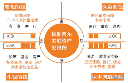 十年理财规划，如何实现财富的稳健增长 理财买够十年返钱多少