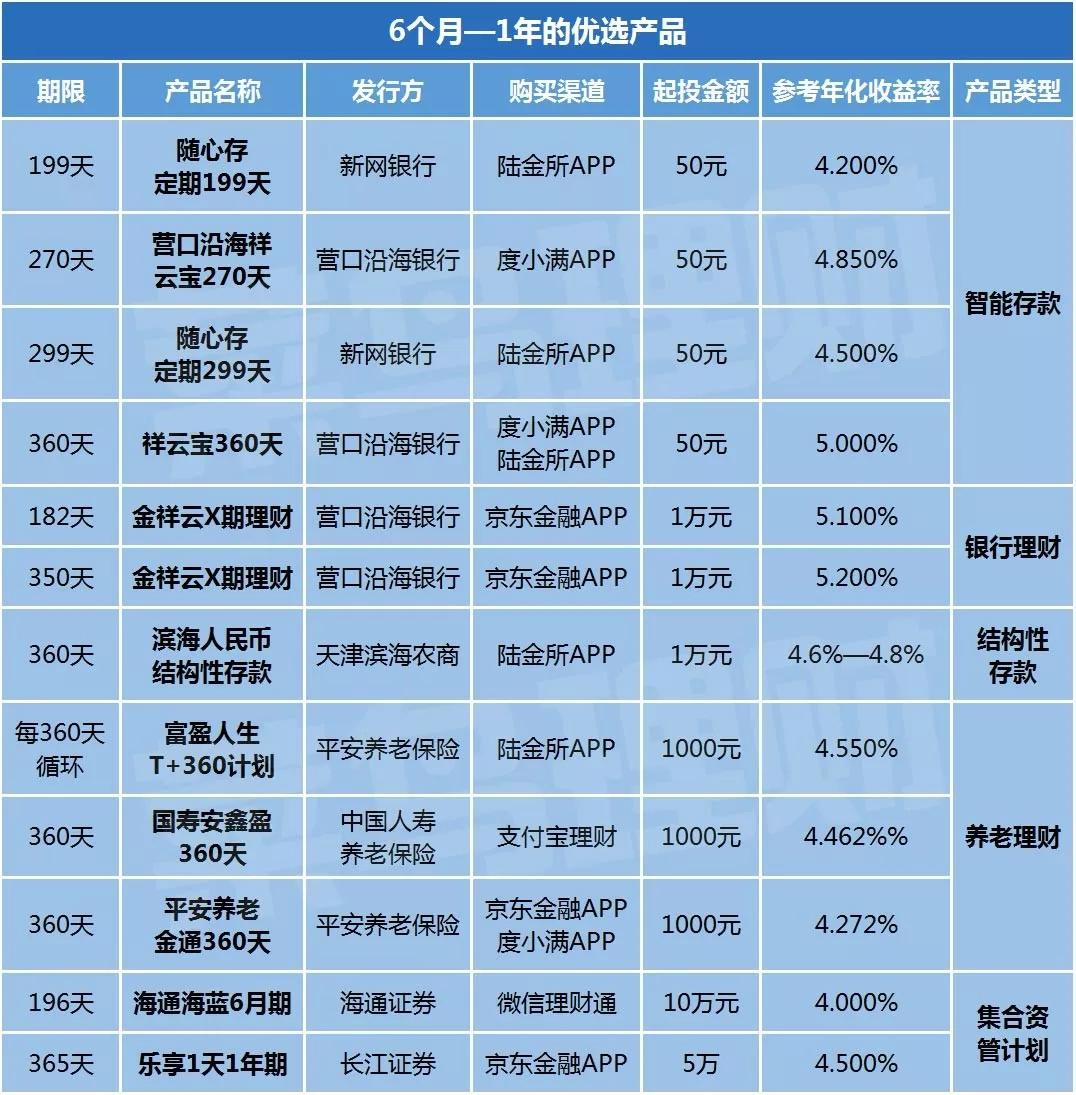 理财收益与贷款利率的平衡艺术 理财收益和贷款利率