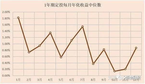 定期投资与理财对比，策略、风险与收益的深度解析 定期投资与理财对比