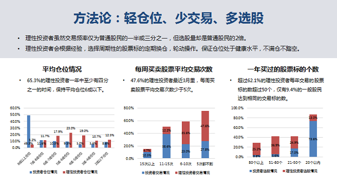 石油理财产品投资者群体分析 石油理财产品投资者是谁