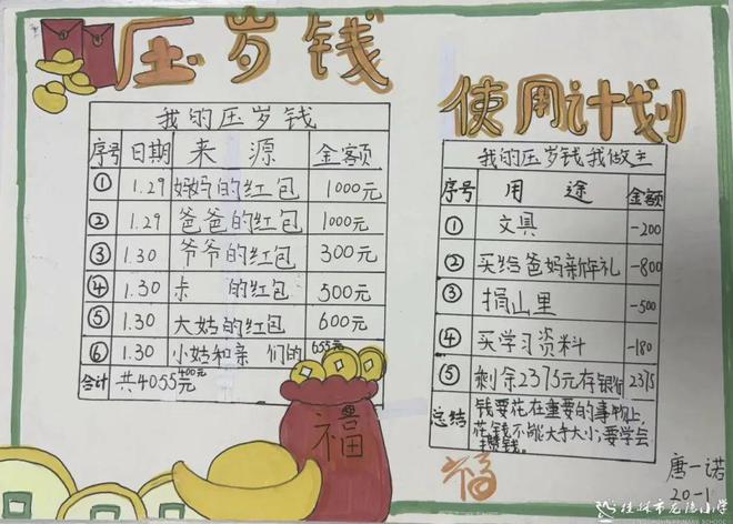 小学压岁钱理财计划 小学压岁钱理财计划