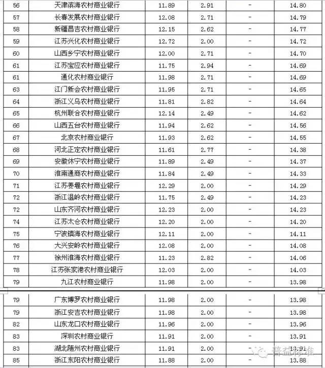 超短期理财投资排行榜，全球市场动态与策略分析 超短期理财投资排行榜