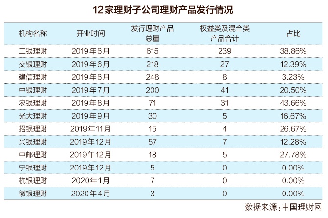 买了理财产品却无明细，市场透明度与投资者权益保护 买了理财产品没有明细