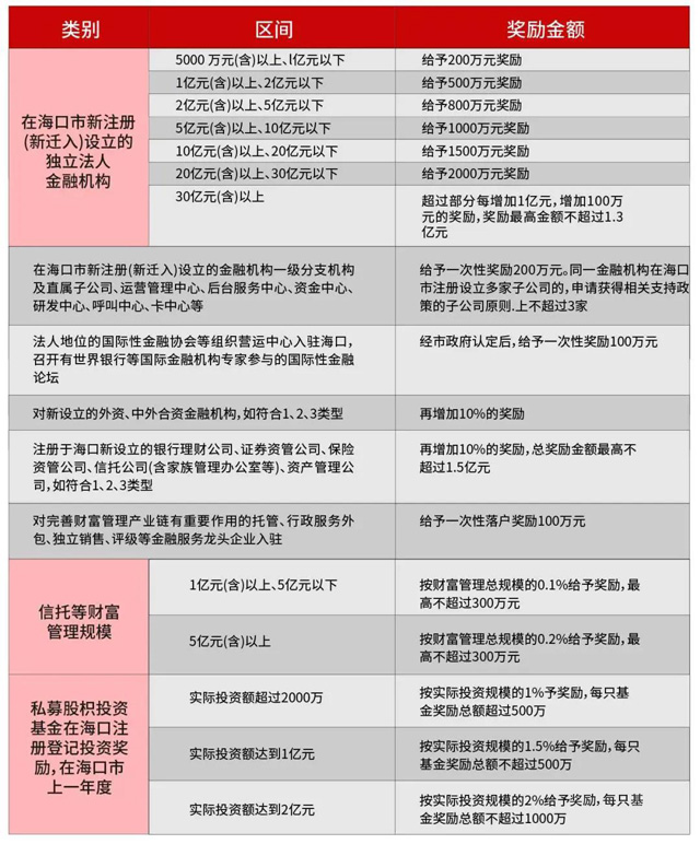 金融理财保险业务概述 金融理财保险业务有哪些