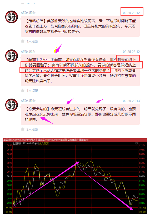 小散炒股与基金投资，如何选择适合自己的投资方式？小散炒股还是买基金