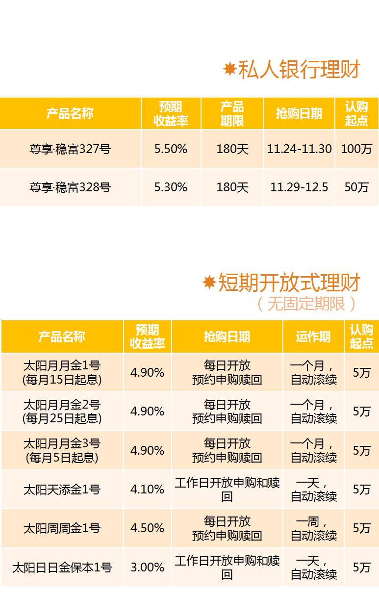 阳光平台理财，新时代的财富管理之道 阳光平台理财