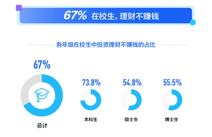 网上理财，学生时代的财富管理新篇章 网上理财学生