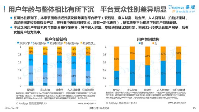 理财产品市场分析，如何选择更优质的理财产品 理财产品哪个好点