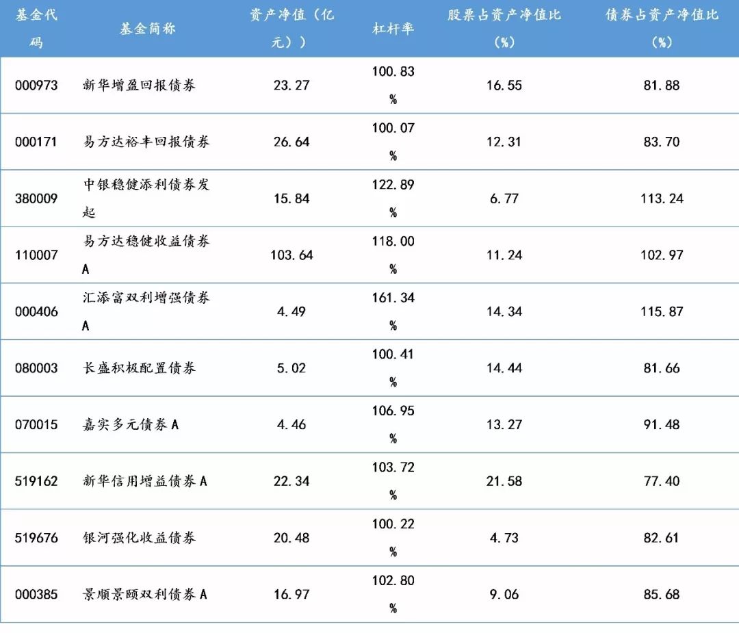 如何选择理财债券基金—投资策略与市场分析 理财债券基金买哪个好