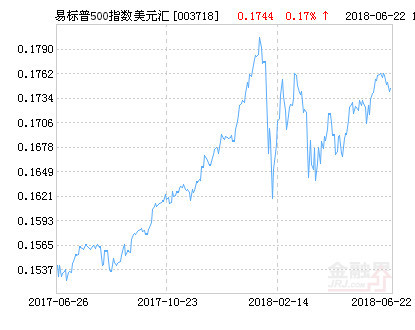美元现汇份额基金与国际金融市场动态分析 美元现汇份额基金