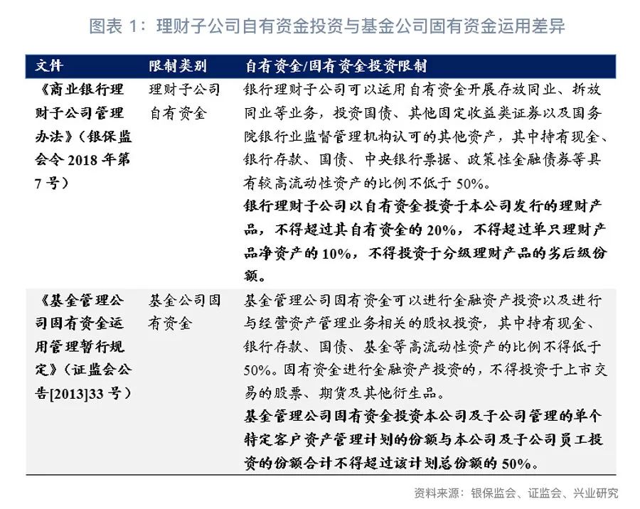 关于加强子公司理财管理办法的通知 子公司理财管理办法的通知