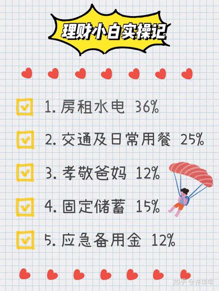 学会理财，打造个人财富主题墙设计 学会理财主题墙设计