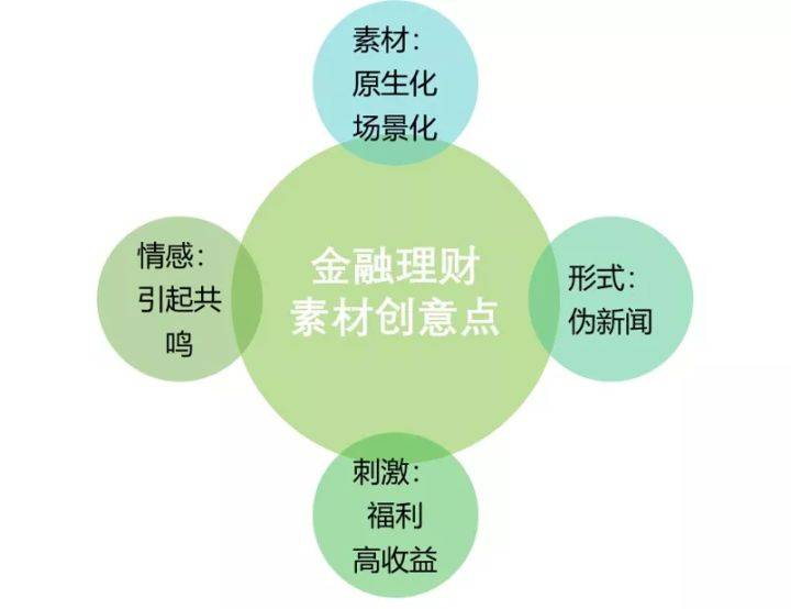 理财课程模式，现代金融教育的创新与实践 理财课程模式
