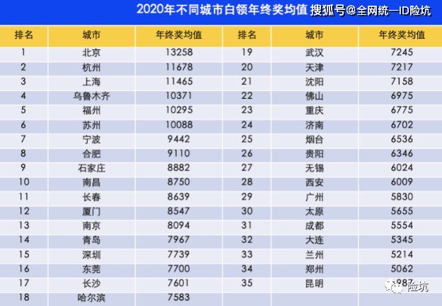 理财之道，如何规划100万年终奖 理财100万年终奖