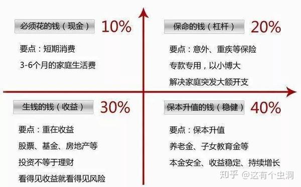 攒钱理财比例，现代人理财观念的转变与策略 攒钱理财比例