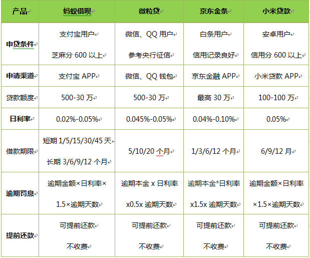 小米贷款，理财新选择？小米贷款可以用来理财吗