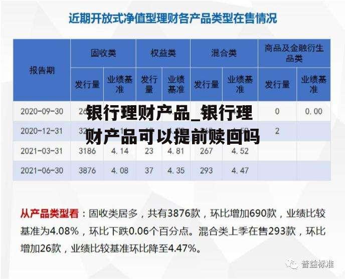 理财产品提前赎回是否享有利息解析 理财提前赎回有利息吗