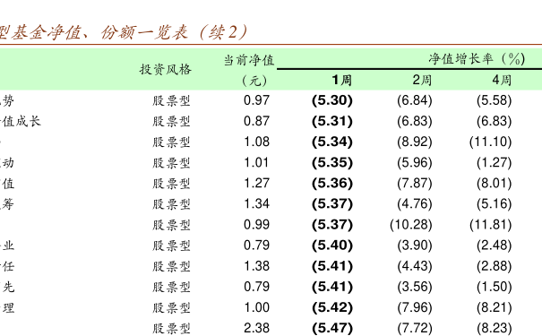分级基金创业板股票，市场动态与投资策略分析 分级基金创业板股票