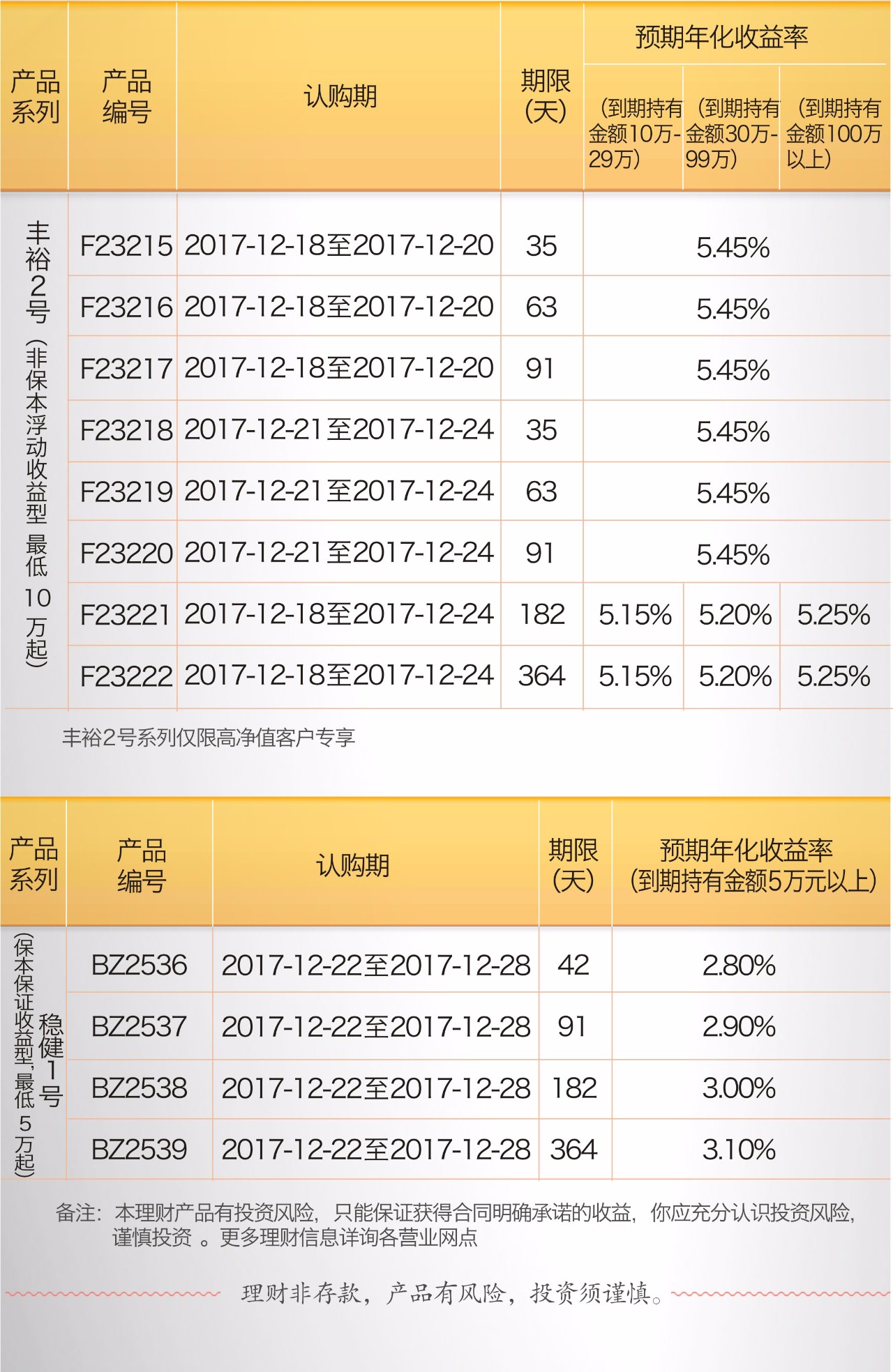 如何实现理财产品的自动赎回 怎么样把理财自动赎回