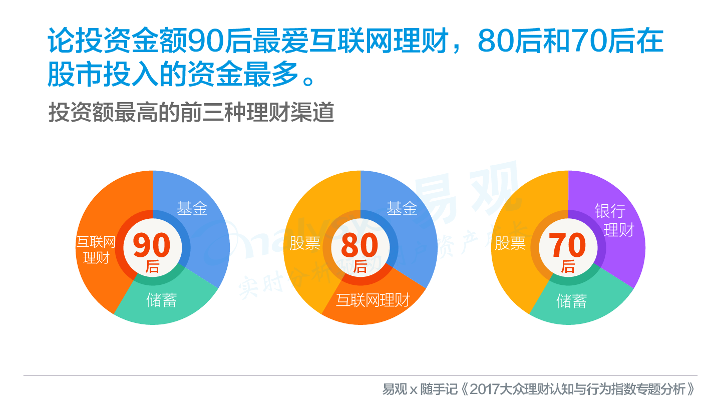 如何科学划分大众理财客户 如何划分大众理财客户