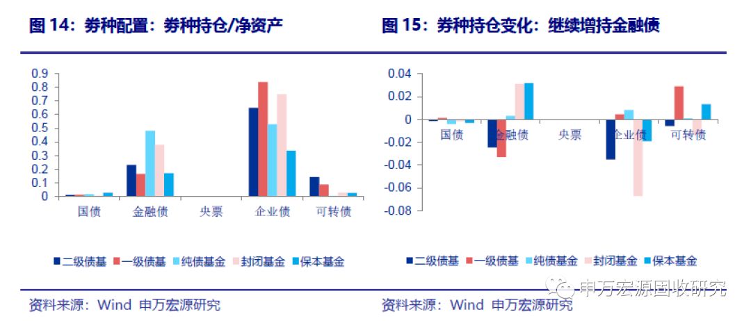 成立债券基金条件详解 成立债券基金条件