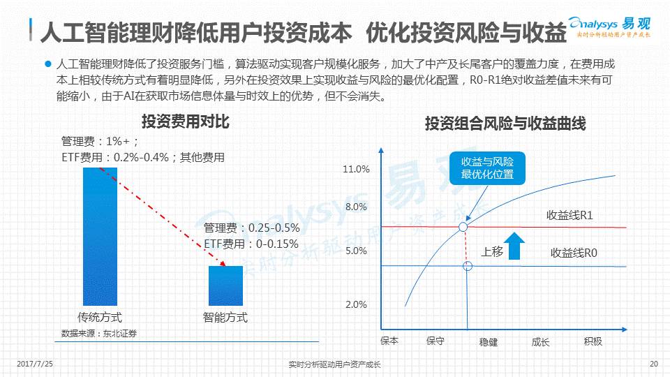 银行中长期理财产品，市场分析、投资策略与未来展望 银行中长期理财产品