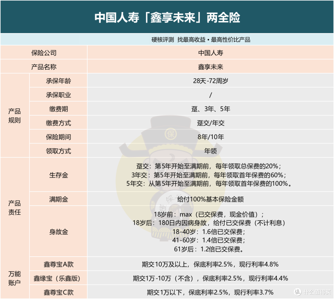 中国人寿理财险产品深度解析与推荐 中国人寿理财险哪个好