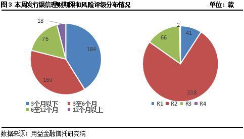 银行子公司理财产品解析 银行子公司理财产品是啥